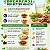 Post: Best Summer Breakfast for Better Health 🌿